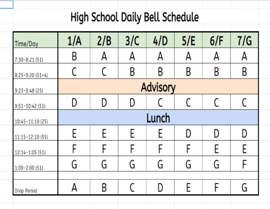 Four Block Schedule vs. Drop One Schedule