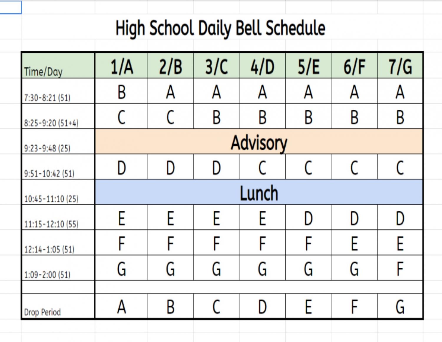 four-block-schedule-vs-drop-one-schedule-sutton-high-news