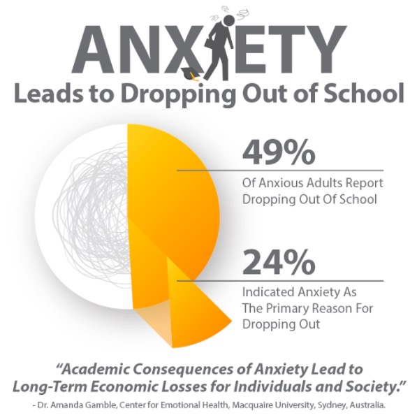 Dear America: Anxiety Impacts Students
