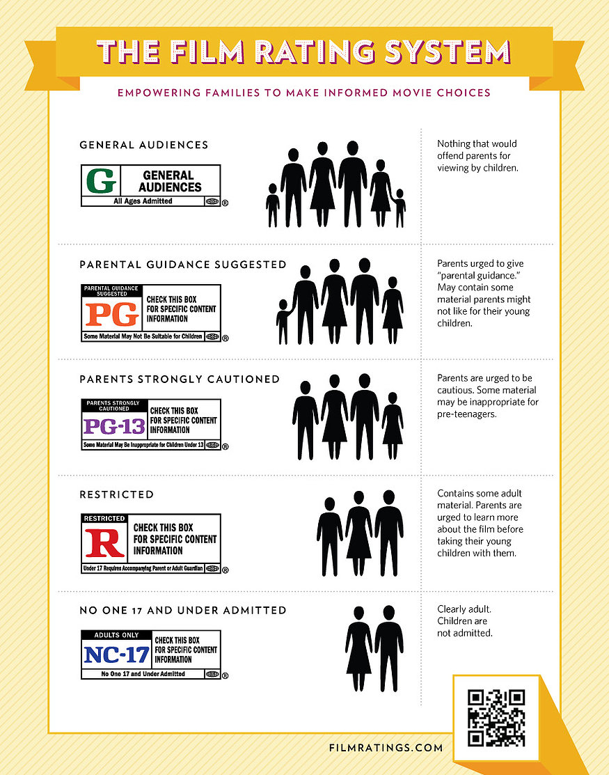 What do movie ratings mean? - Child & Family Development