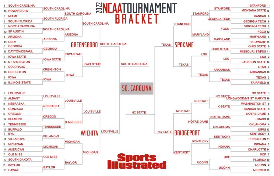 The women have a bracket as well with games that are as entertaining as the men