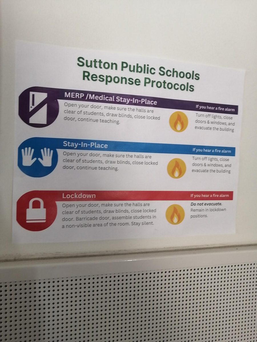 Response Protocols Of Sutton Schools In Case Of Any Event.